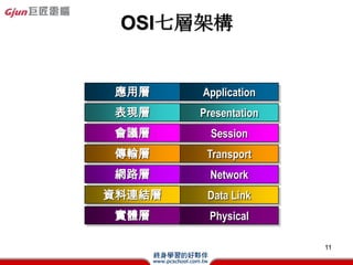 OSIߌӽ(Cont.)~Y朽Y
C LLC(߉݋BY)
 鲻ͬľW·ṩYςݔķY
 °bKY朽YӼ朽YĹ
 ܣṩW·ģM
 Ҫ
 -ͬbͬBͬ
 -eCRC z_
 -MAC MethodƶýwȡƵķ


                           11
 