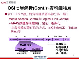 OSIߌӽ~W·
 ? ·ɱ
 Network Destination Netmask Gateway         Interface     Metric
        0.0.0.0        0.0.0.0   192.168.1.1 192.168.1.5    1
     127.0.0.0      255.0.0.0    127.0.0.1   127.0.0.1      1
     172.16.1.1   255.255.255.0 192.168.2.22 192.168.2.1    1
    192.168.2.0   255.255.255.0 192.168.2.1 192.168.2.1     1

                            Metric       W·ٶ
? Metric()С
                             10       >200MB
                             20       >20MB<=200MB
                             30       >4MB<=20MB
                             40       >500KB<=4MB
                             50       <=500KB
                                                                    15
 
