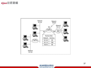 ˾ڲ
                                 Intranet
                               192.168.10.0
              192.168.10.3
                             Intranet 
     Internet              192.168.10.1
     211.55.66.71




   Internet             VPN ŷ

Tunnel



                                              37
 