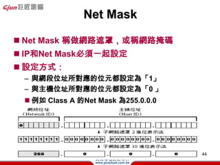 Note

? fʽ·Oֻ֧ԮRFC 950RFC 950S
  Network IDȫ0ԼNetwork IDȫ1
? FO䶼֧ԮRFC 1812RFC 1812S
  Network IDȫ0ԼNetwork IDȫ1
  subnet




                                  44
 