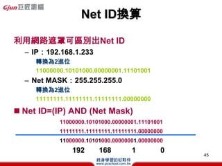 VLSM
    (Variable Length Subnet Mask)




                                         First Host       Last Host       Broadcast
  Building        Network/Mask            Address         Address          Address

Administration    200.200.200.0 /25     200.200.200.1   200.200.200.126 200.200.200.127

    South        200.200.200.128 /26   200.200.200.129 200.200.200.190 200.200.200.191

    North        200.200.200.192 /27   200.200.200.193 200.200.200.222 200.200.200.223

    East         200.200.200.224 /27   200.200.200.225 200.200.200.254 200.200.200.255
                                                                                   45
 