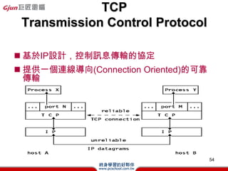 DHCPf
 (Dynamic Host Configuration Protocol)
? ǰBOOTP(춟oŎCBӾW·֮
? IPλʽԄӷ䡢ӑB
? ʽ
  C (1)IPҪ(dhcpdiscover)
  C (2)ṩIPλַ(dhcpoffer)
  C (3)IPs(dhcprequest)
  C (4)IPs_J(dhcpack)



                                         54
 