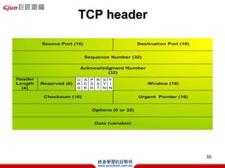DHCPf

DHCP ŷ              DHCP Ñ

               1   sȡ

           2   sṩ

               3   sx

           4   s_J

                                 55
 