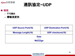 Э(Cont.)

? IP addresscphysical addressDQ

   192.168.10.22        192.168.10.135   192.168.10.90




                                Not Me


        Who is                           me! me!
        192.168.10.90                    my MAC Address is
                                         aabb.ccdd.eeff



                                                             59
 