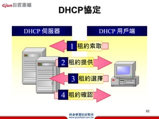? LAB
 C hvľW·ЃɂIP
   192.168.1.5/255.255.255.0
   &172.16.1.5/255.255.255.0
   W192.168.1.2~254/255.255.255.0
   =>WXping ָ
 <1>oB·ɣ
     ping 172.16.1.5         =>time out
 <2>oB·ɣ
   route add 172.16.1.0 mask 255.255.255.0
   192.168.1.5
   ping 172.16.1.5           =>ok            62
 