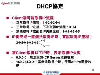 DNS

? DNSĹ
 C ھW·Ҫdomain namefַ


? DNSҪ
 C Domain Name Space(WQg) & Resource
   Record (RR)(YԴӛ)
 C Name Server(Qŷ)
   ? Zone file
 C Resolver()
 