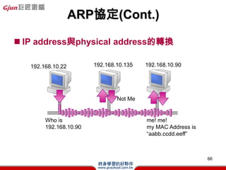 ٱЭ(ǲԳ.)
            Iterative   W DNS
 صDNS     Queries

                                  TW.
                                  DNS


                                         COM.TW
                                         DNS

Recursive
 Query



            DNS           GJUN.COM.TW
            Client        DNS


                                                  66
 