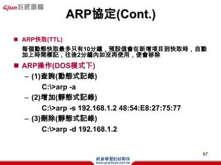 ٱЭ(ǲԳ.)
? DNS
? nslookup
? ԃ
  C nslookup www.hinet.net ? 203.66.88.89
? ԃ
  C nslookup 203.66.88.89 C www.hinet.net


  C ipconfig /displaydns --> @ʾ DNS cache

  C ipconfig /flushdns -->  DNS cache


                                            67
 