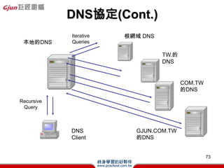 IPv6ʽB

? v6λַʾ
? Header format (IPv6 vs. IPv4)
? Extension header
 