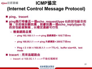 C FEDC:BA98:7654:3210:FEDC:BA98:7654:3210

C 1080:0:0:0:8:800:200C:417A

C 1080::8:800:200C:417A

C fe80 :: 202:55ff :: d904




                                            77
 