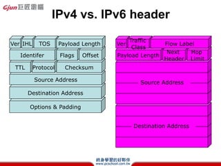 IPv6bɜyԇ(1)




1.I
ݡ             2.zMicrosoft
                 IPv6 ProtocolǷ
                 
 