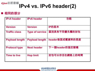 IPv6bɜyԇ(2)
? _DOSҕ
? Iipv6
? ԿSIPv6
  Pָc
 