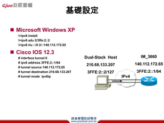 IPv6·O^·O

? ipv6 rt
   C @ʾIPv6Ŀǰ·ɠB
   C ÿһ·prefix, interface, next hop, clifetime
   C ·ɿքOҲǽRouter AdvertisementO
 