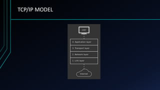 TCP_IP.pptx