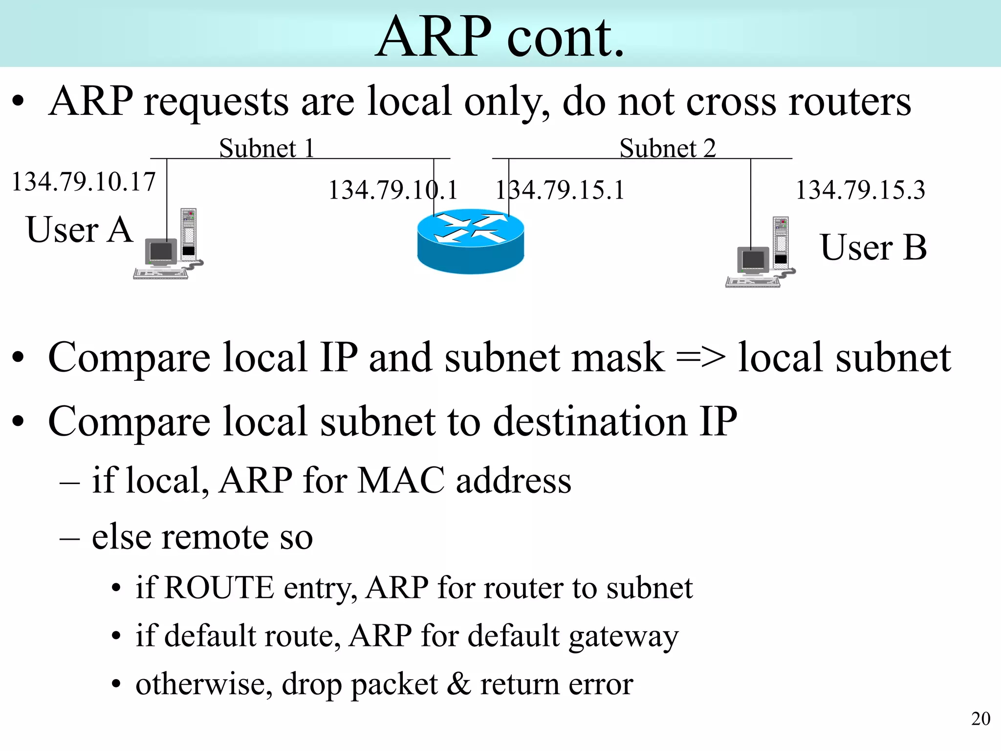 20
ARP cont.
• ARP requests are local only, do not cross routers
• Compare local IP and subnet mask => local subnet
• Compare local subnet to destination IP
– if local, ARP for MAC address
– else remote so
• if ROUTE entry, ARP for router to subnet
• if default route, ARP for default gateway
• otherwise, drop packet & return error
134.79.10.17 134.79.15.3
134.79.15.1
134.79.10.1
User A User B
Subnet 1 Subnet 2
 