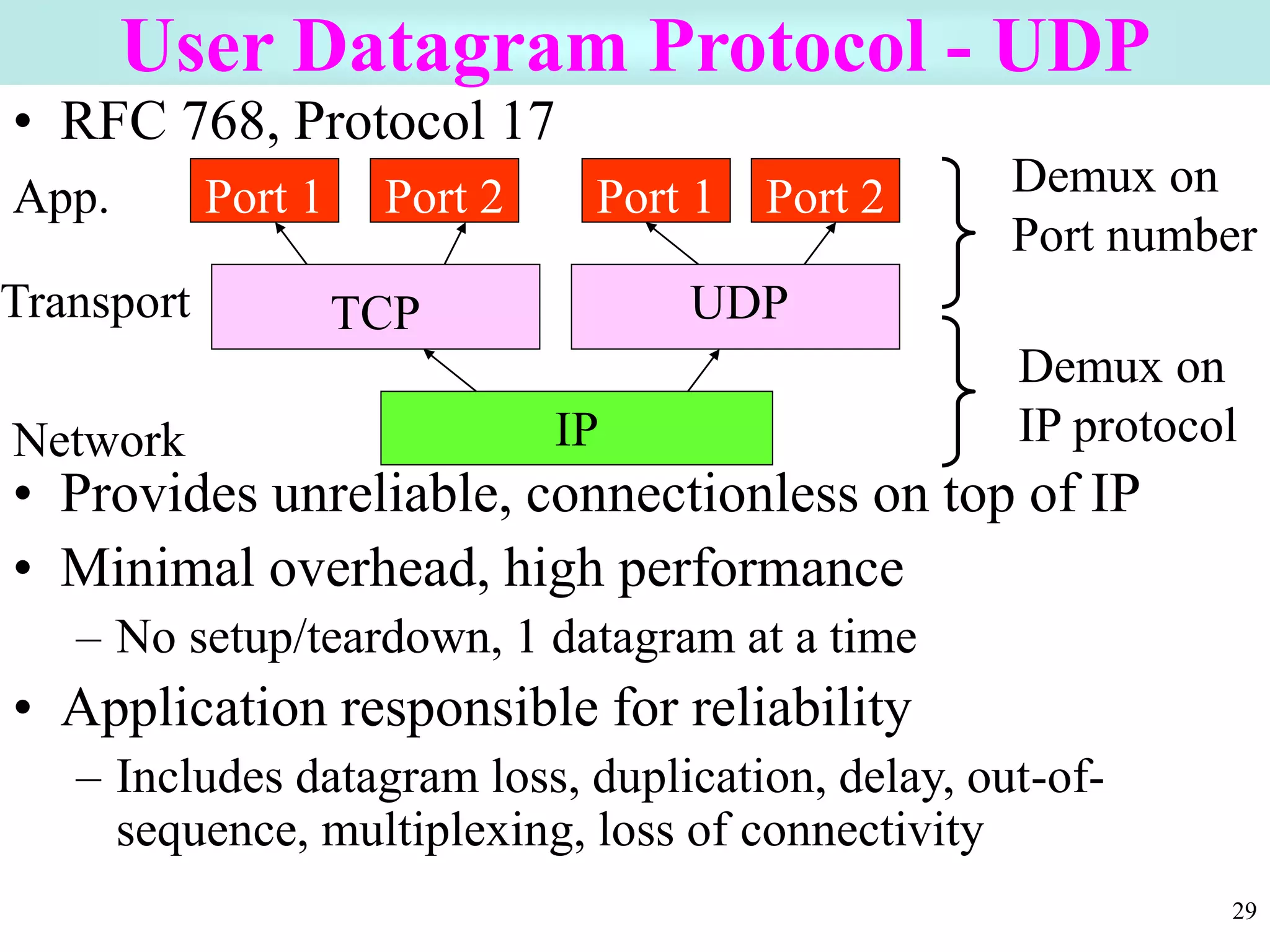 29
User Datagram Protocol - UDP
• RFC 768, Protocol 17
• Provides unreliable, connectionless on top of IP
• Minimal overhead, high performance
– No setup/teardown, 1 datagram at a time
• Application responsible for reliability
– Includes datagram loss, duplication, delay, out-of-
sequence, multiplexing, loss of connectivity
IP
Port 1
TCP UDP
Port 2 Port 1 Port 2
Demux on
IP protocol
Demux on
Port number
Network
Transport
App.
 