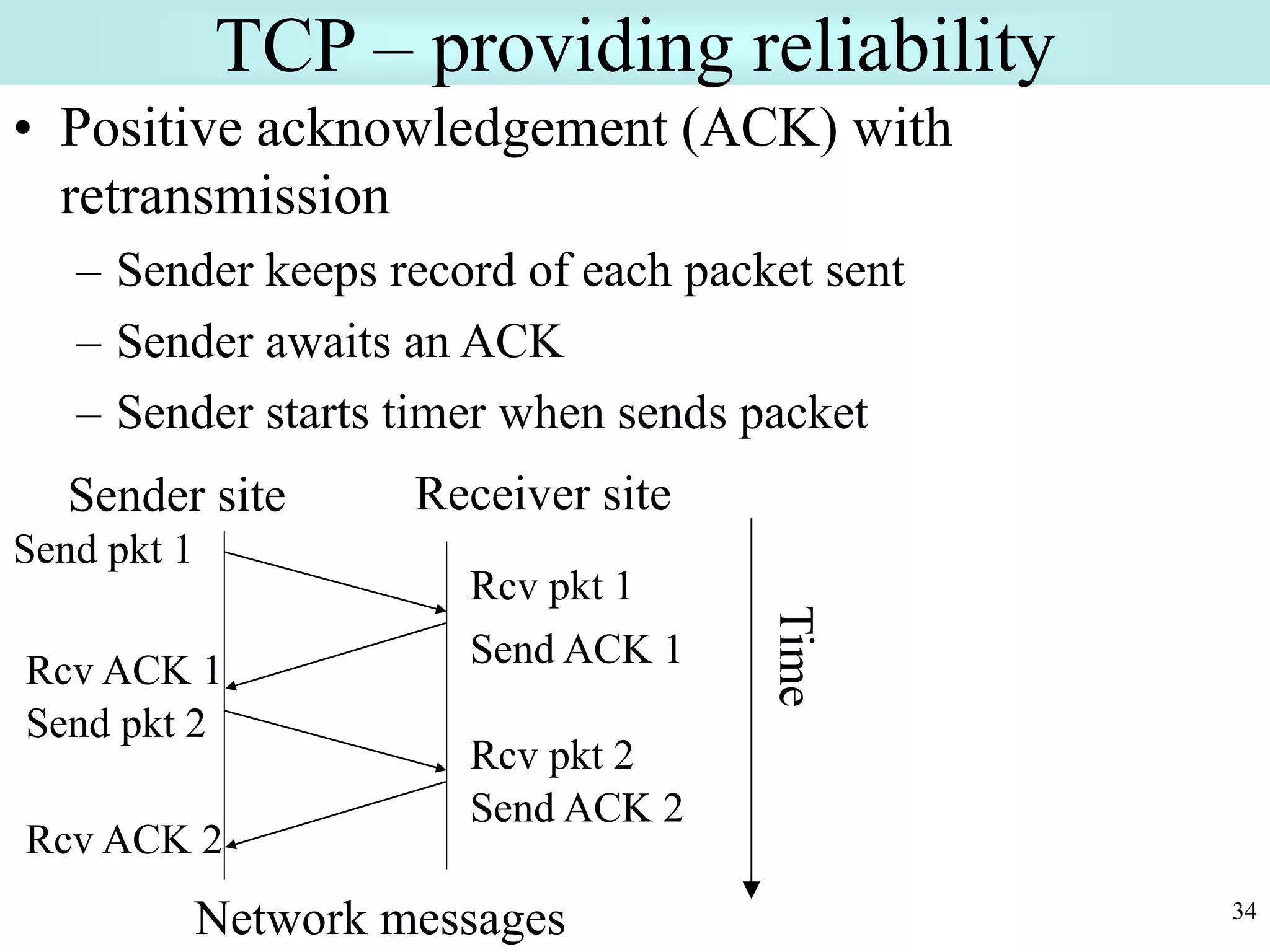 34
TCP – providing reliability
• Positive acknowledgement (ACK) with
retransmission
– Sender keeps record of each packet sent
– Sender awaits an ACK
– Sender starts timer when sends packet
Send pkt 1
Rcv ACK 1
Send pkt 2
Rcv ACK 2
Network messages
Rcv pkt 1
Rcv pkt 2
Send ACK 2
Send ACK 1
Sender site Receiver site
Time
 