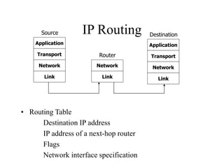 IP Routing
• Routing Table
Destination IP address
IP address of a next-hop router
Flags
Network interface specification
Application
Transport
Network
Link
Application
Transport
Network
Link
Network
Link
Source Destination
Router
 