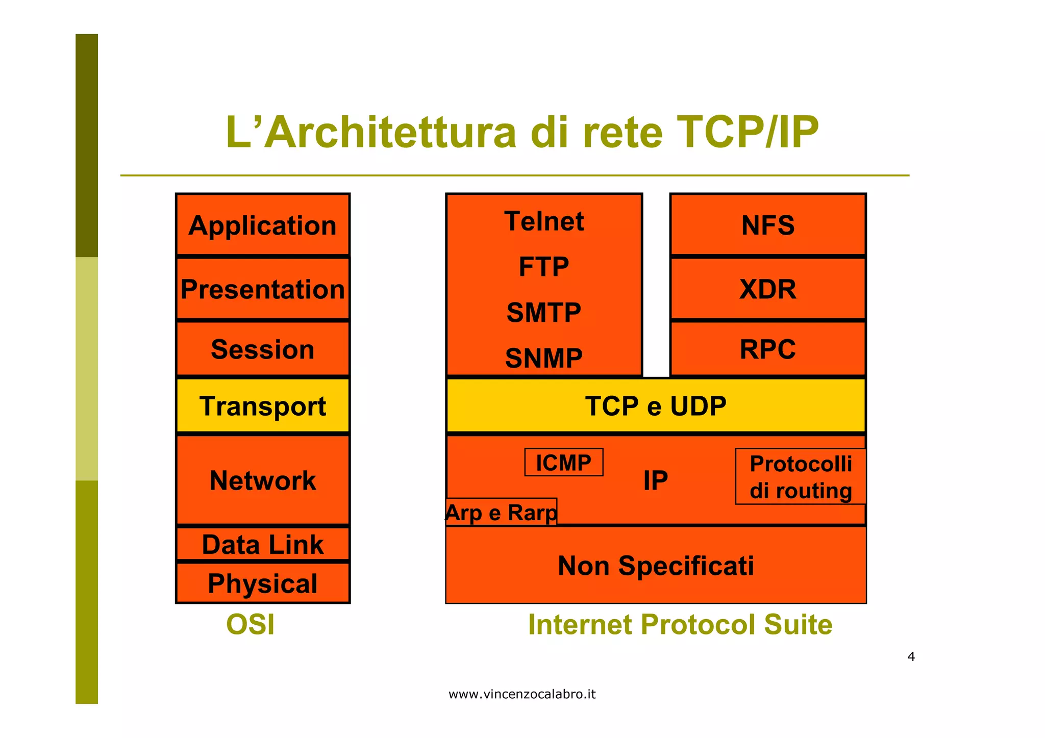 TCP IP | PPT