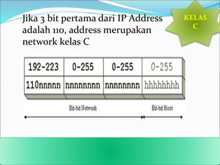 TCP IP tentang komputer dan pemrograman.ppt