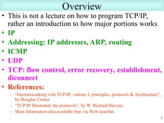 TCP/IP PPT IN COMPUTER NETWORK AND DATA COMMUNICATION | PPT