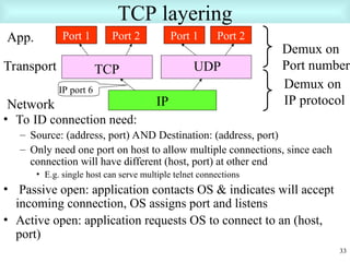 TCP/IP PPT IN COMPUTER NETWORK AND DATA COMMUNICATION | PPT
