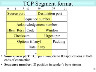 Tcp Port Desktop Computer TCP/IP PPT IN COMPUTER NETWORK AND DATA COMMUNICATION | PPT