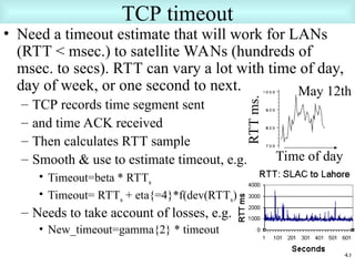 Rtt Week TCP/IP PPT IN COMPUTER NETWORK AND DATA COMMUNICATION | PPT
