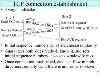 TCP/IP PPT IN COMPUTER NETWORK AND DATA COMMUNICATION | PPT