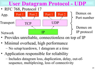 TCP/IP PPT IN COMPUTER NETWORK AND DATA COMMUNICATION | PPT