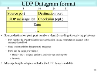 TCP/IP PPT IN COMPUTER NETWORK AND DATA COMMUNICATION | PPT