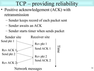 TCP/IP PPT IN COMPUTER NETWORK AND DATA COMMUNICATION | PPT