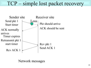 TCP/IP PPT IN COMPUTER NETWORK AND DATA COMMUNICATION | PPT