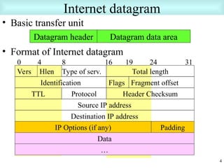 TCP/IP PPT IN COMPUTER NETWORK AND DATA COMMUNICATION | PPT