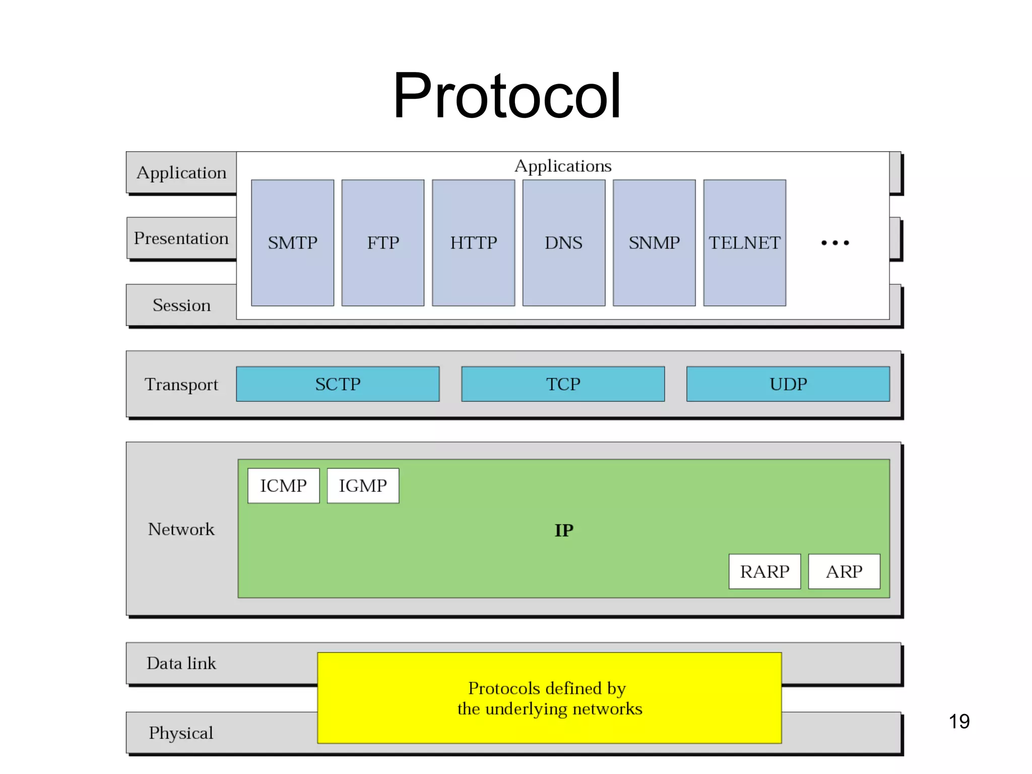 Protocol  