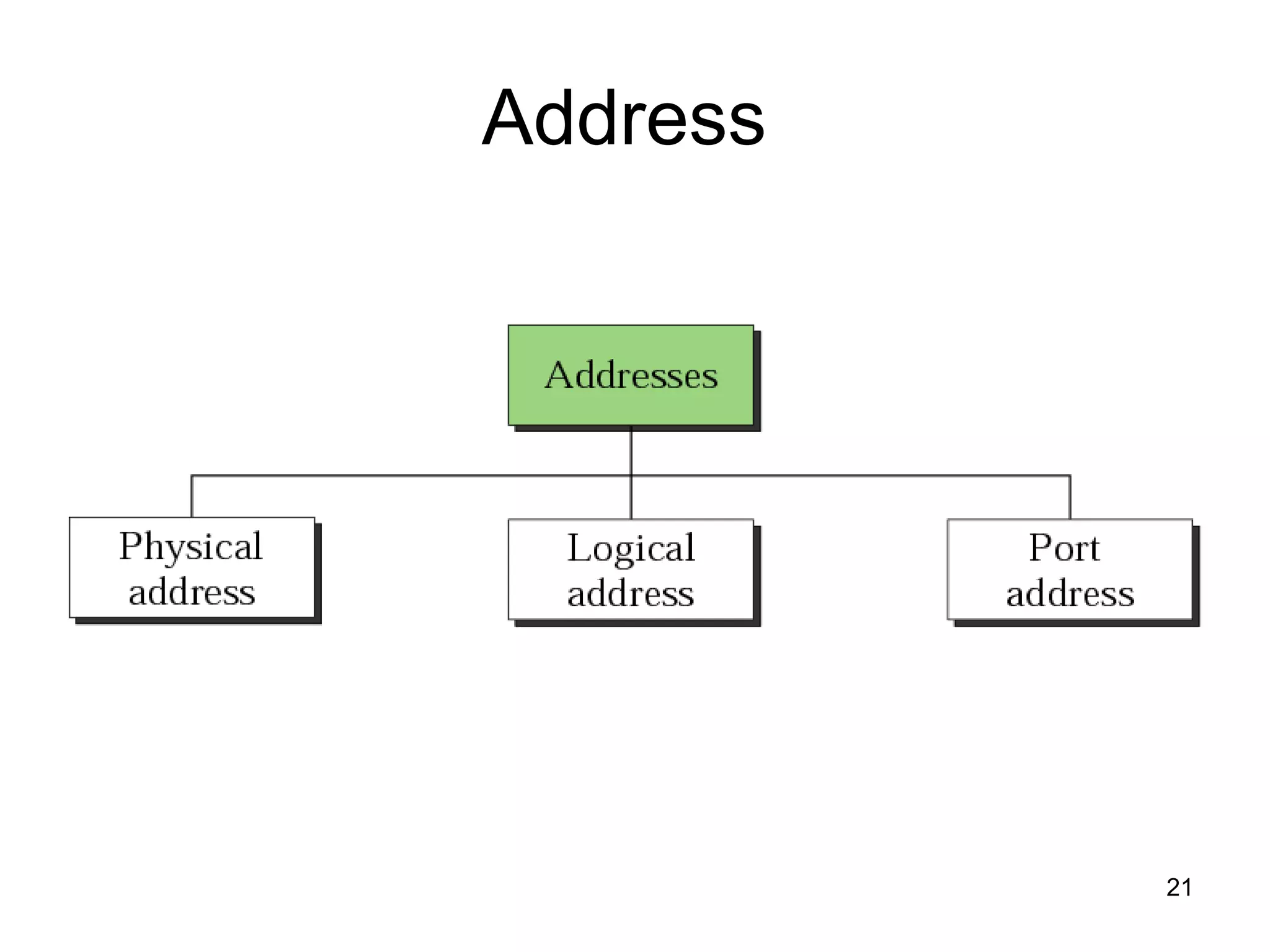 Address  