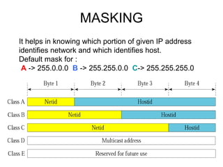 TCP IP Addressing | PPT