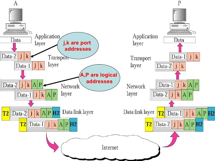 TCP IP Addressing