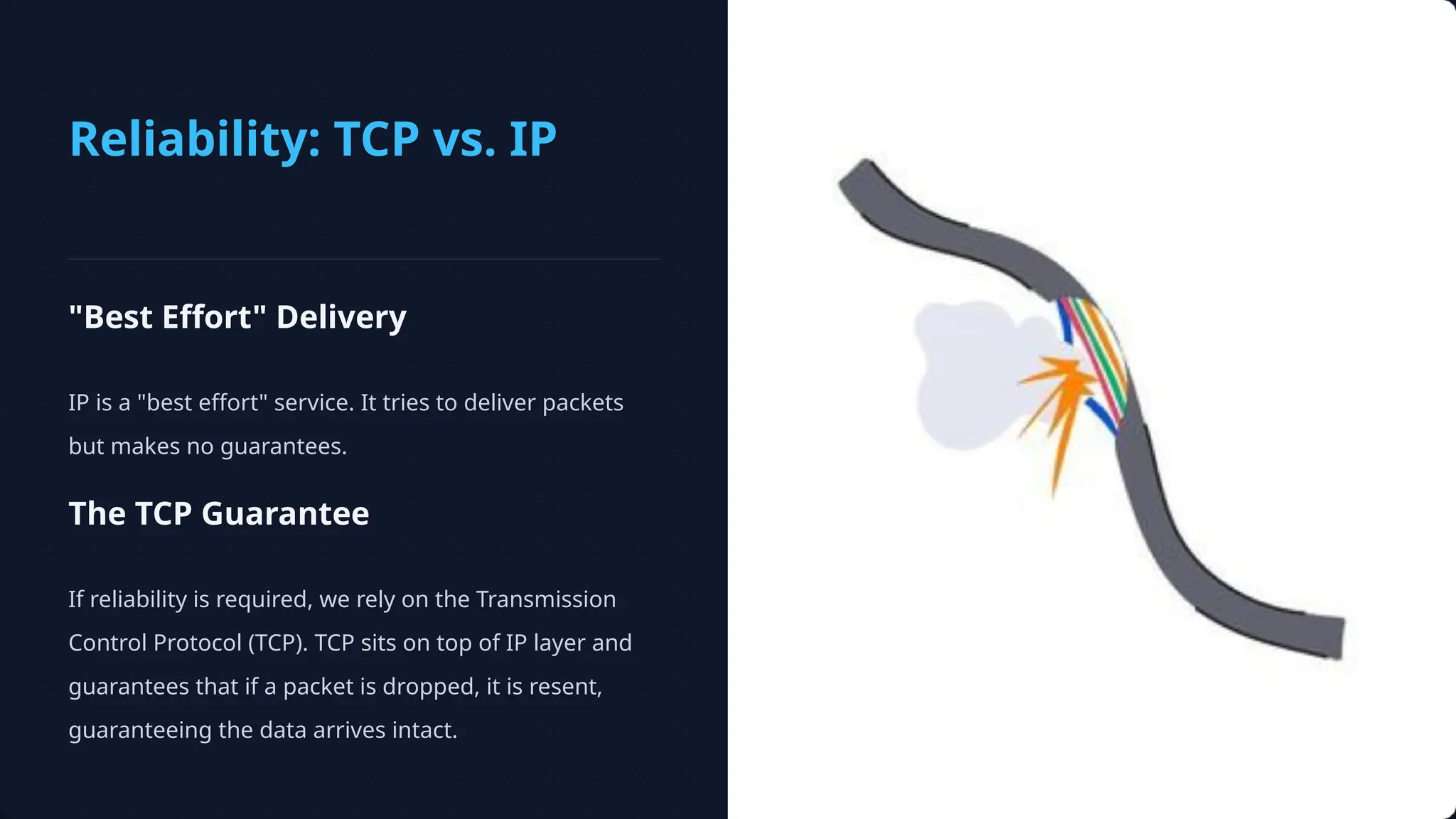 Reliability: TCP vs. IP
"Best Effort" Delivery
IP is a "best effort" service. It tries to deliver packets
but makes no guarantees.
The TCP Guarantee
If reliability is required, we rely on the Transmission
Control Protocol (TCP). TCP sits on top of IP layer and
guarantees that if a packet is dropped, it is resent,
guaranteeing the data arrives intact.
 