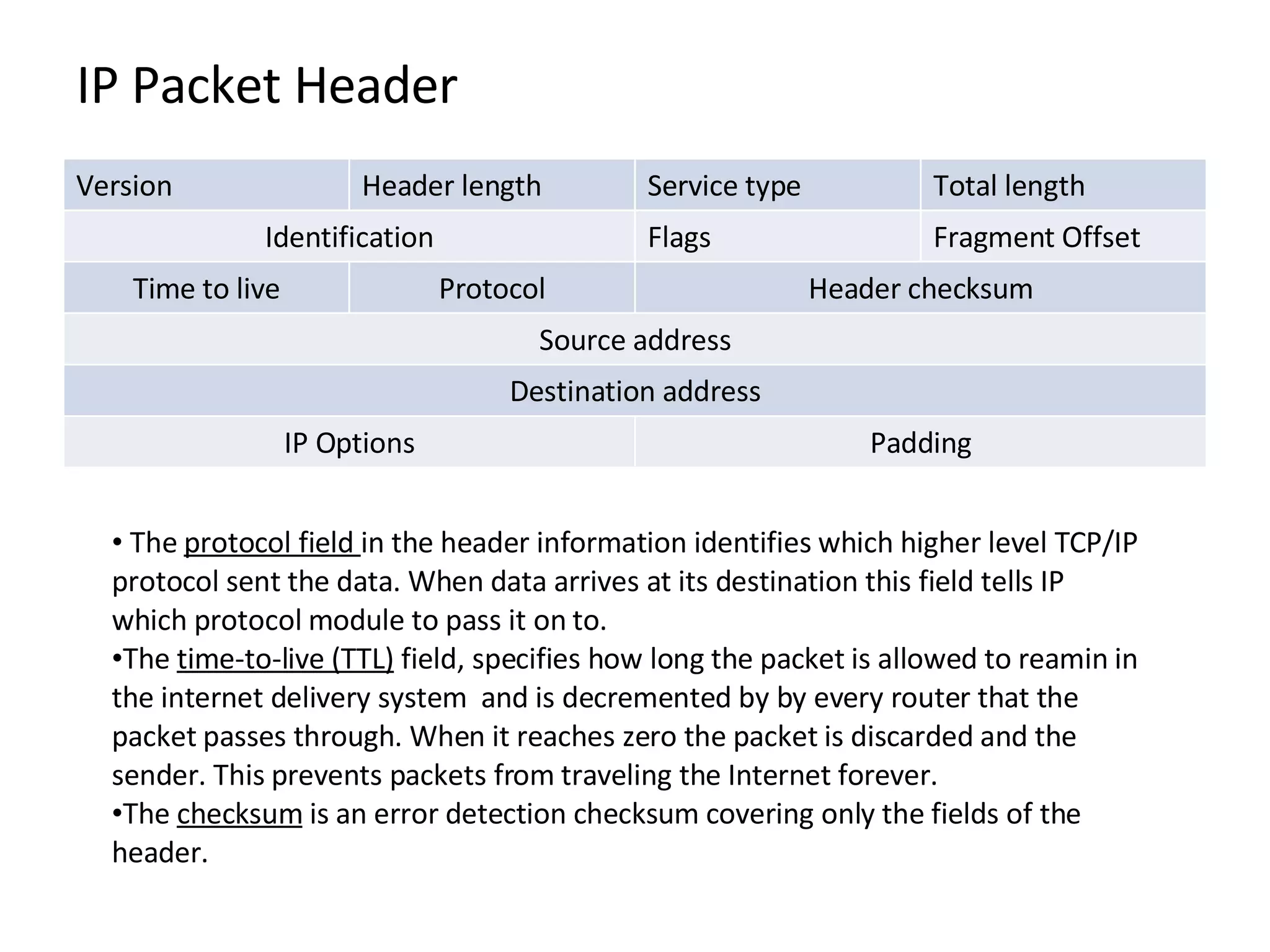 TCP/IP Basics | PPT