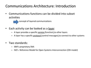 Communications Architecture: Introduction ,[object Object],[object Object],[object Object],[object Object],[object Object],[object Object],[object Object],[object Object]