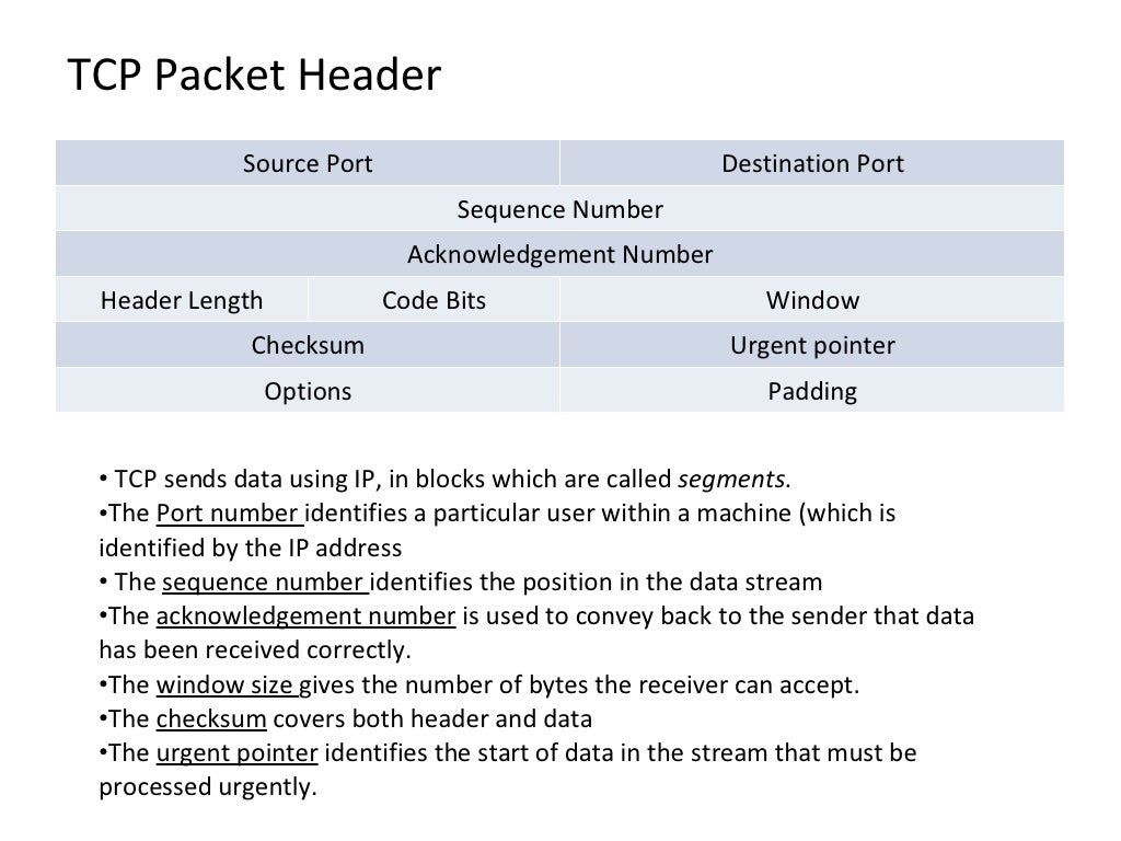TCP/IP Basics