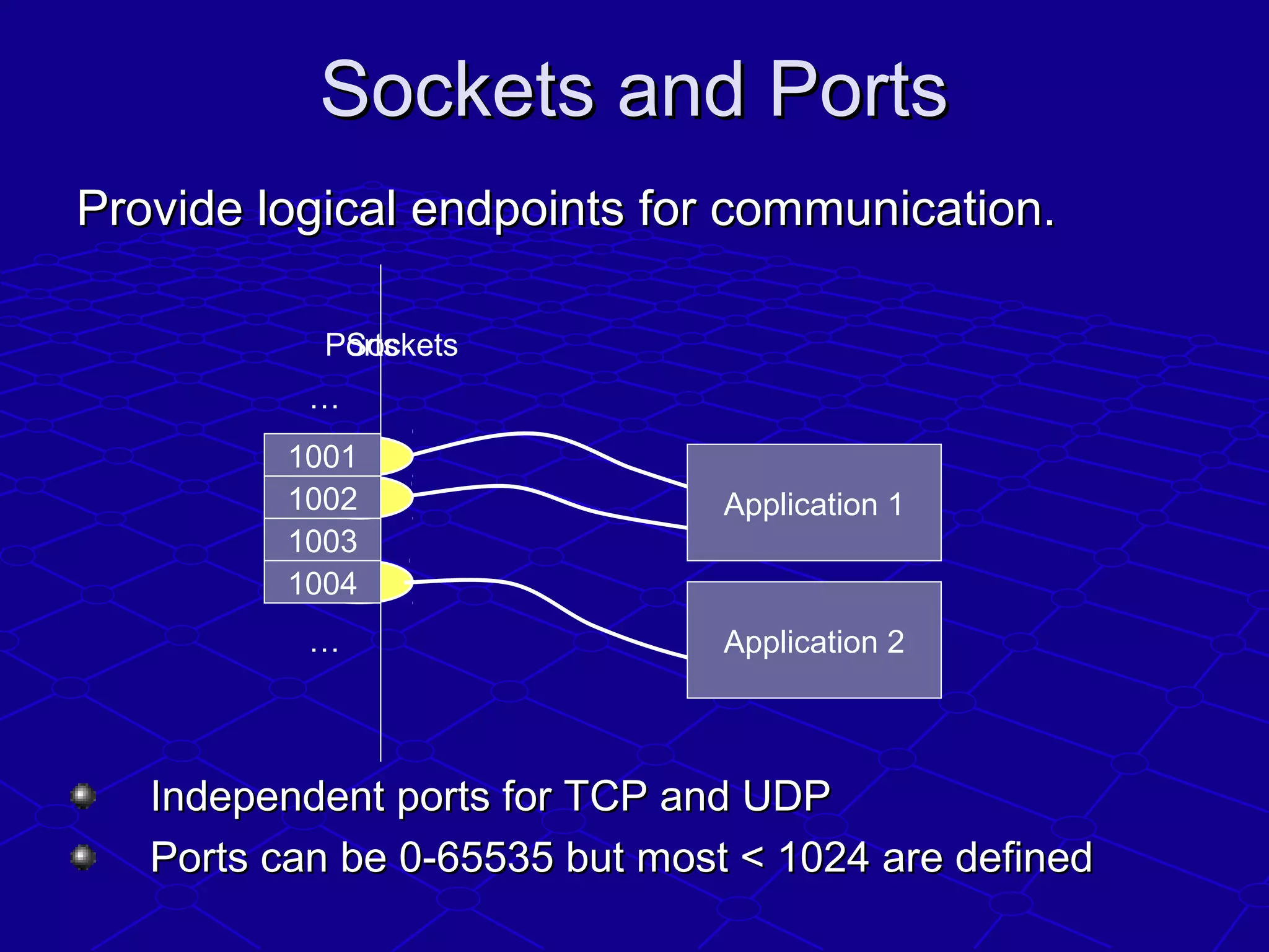 Sockets and PortsSockets and Ports
Provide logical endpoints for communication.Provide logical endpoints for communication.
1003
1004
…
…
PortsSockets
Independent ports for TCP and UDPIndependent ports for TCP and UDP
Ports can be 0-65535 but most < 1024 are definedPorts can be 0-65535 but most < 1024 are defined
1002 Application 1
Application 2
1001
 