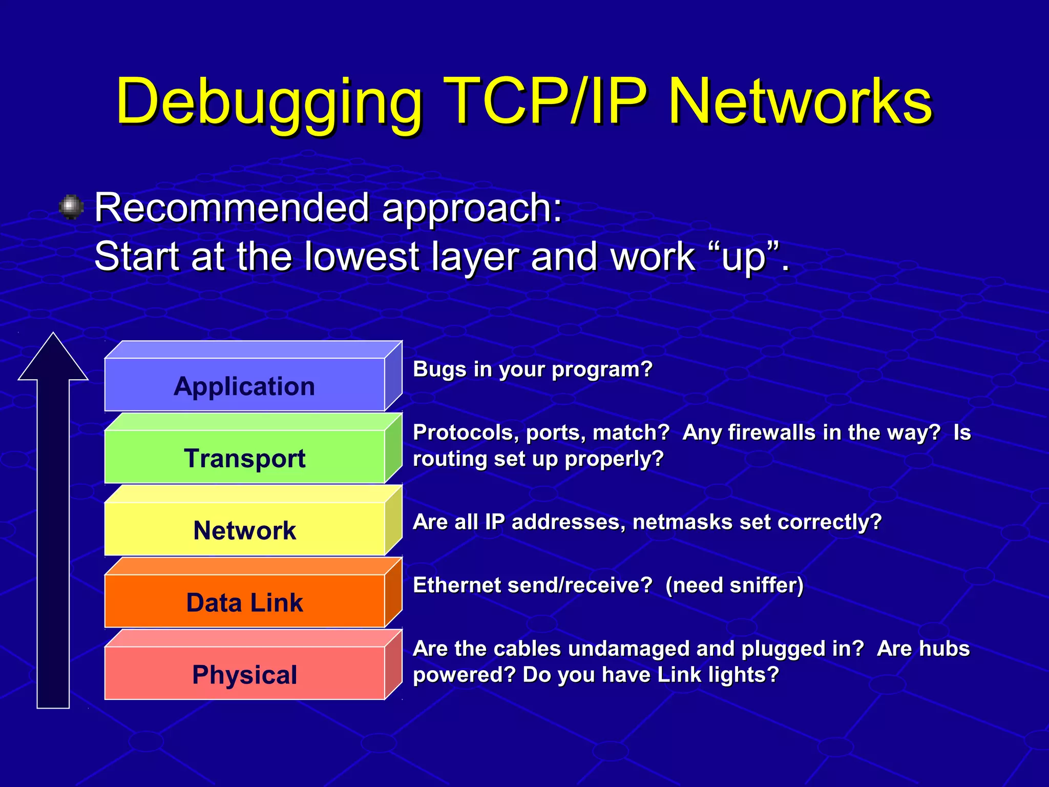 Debugging TCP/IP NetworksDebugging TCP/IP Networks
Bugs in your program?Bugs in your program?
Protocols, ports, match? Any firewalls in the way? IsProtocols, ports, match? Any firewalls in the way? Is
routing set up properly?routing set up properly?
Are all IP addresses, netmasks set correctly?Are all IP addresses, netmasks set correctly?
Ethernet send/receive? (need sniffer)Ethernet send/receive? (need sniffer)
Are the cables undamaged and plugged in? Are hubsAre the cables undamaged and plugged in? Are hubs
powered? Do you have Link lights?powered? Do you have Link lights?Physical
Data Link
Network
Transport
Application
Recommended approach:Recommended approach:
Start at the lowest layer and work “up”.Start at the lowest layer and work “up”.
 
