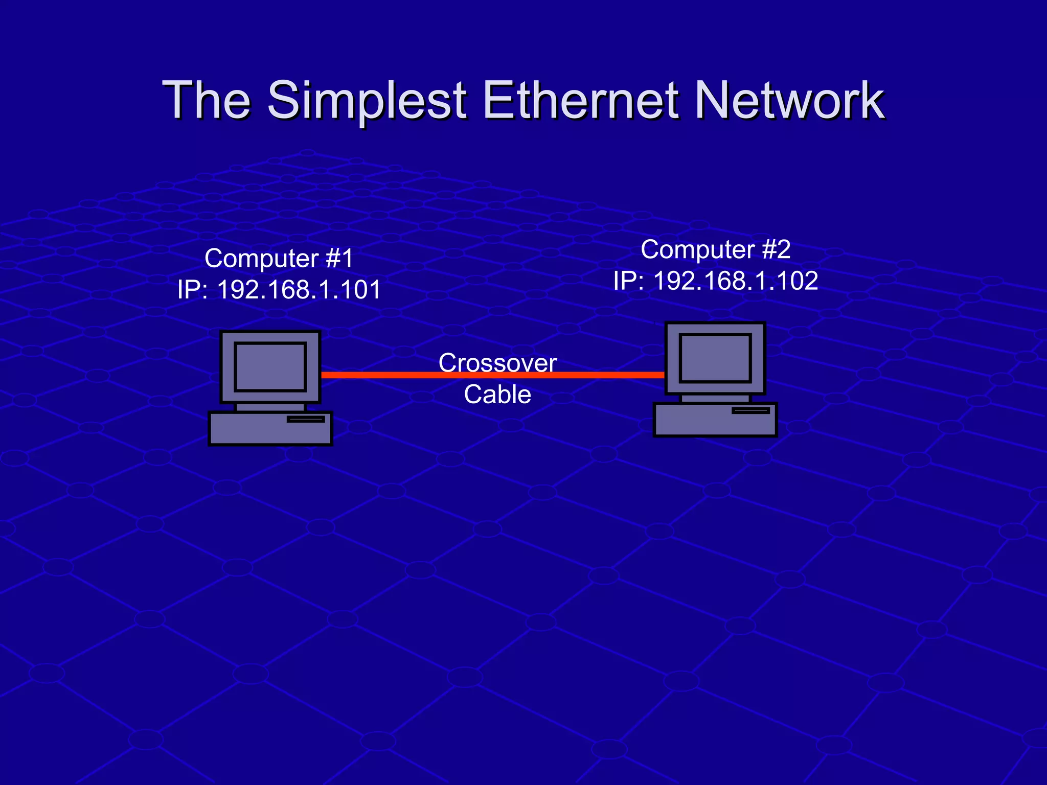 The Simplest Ethernet NetworkThe Simplest Ethernet Network
Computer #1
IP: 192.168.1.101
Computer #2
IP: 192.168.1.102
Crossover
Cable
 