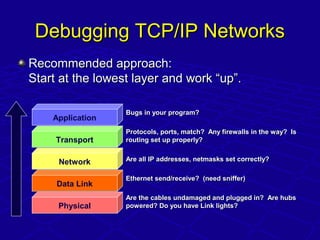 Debugging TCP/IP NetworksDebugging TCP/IP Networks
Bugs in your program?Bugs in your program?
Protocols, ports, match? Any...