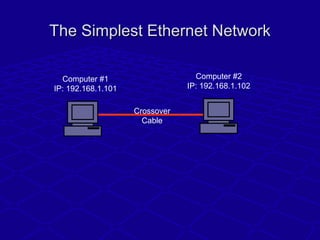 The Simplest Ethernet NetworkThe Simplest Ethernet Network
Computer #1
IP: 192.168.1.101
Computer #2
IP: 192.168.1.102
Cro...