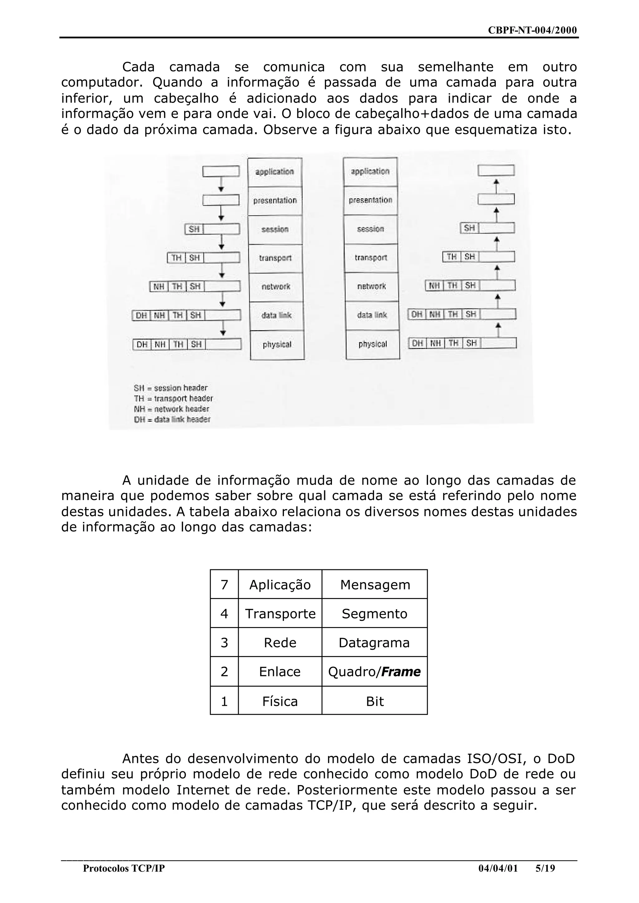 CBPF-NT-004/2000


          Cada camada se comunica com sua semelhante em outro
computador. Quando a informação é passada de uma camada para outra
inferior, um cabeçalho é adicionado aos dados para indicar de onde a
informação vem e para onde vai. O bloco de cabeçalho+dados de uma camada
é o dado da próxima camada. Observe a figura abaixo que esquematiza isto.




         A unidade de informação muda de nome ao longo das camadas de
maneira que podemos saber sobre qual camada se está referindo pelo nome
destas unidades. A tabela abaixo relaciona os diversos nomes destas unidades
de informação ao longo das camadas:



                             7    Aplicação        Mensagem

                             4    Transporte        Segmento

                             3       Rede          Datagrama

                             2      Enlace       Quadro/Frame

                             1       Física             Bit



          Antes do desenvolvimento do modelo de camadas ISO/OSI, o DoD
definiu seu próprio modelo de rede conhecido como modelo DoD de rede ou
também modelo Internet de rede. Posteriormente este modelo passou a ser
conhecido como modelo de camadas TCP/IP, que será descrito a seguir.


________________________________________________________________________________________________
    Protocolos TCP/IP                                                        04/04/01   5/19
 