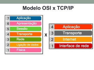 Modelo OSI x TCP/IP
 