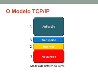 O Modelo TCP/IP
 